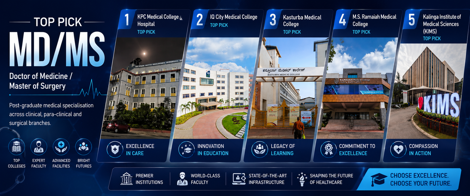 Admission Wala — MD / MS